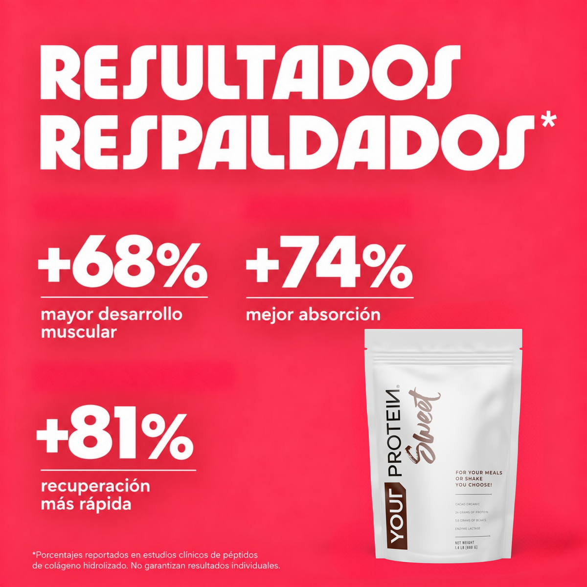 Proteína Whey Sweet Cacao Refill 1.4 lb
